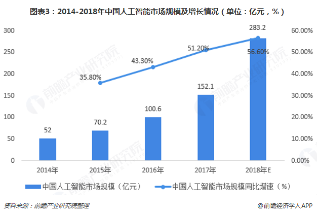 人工智能就业方向前景怎么样