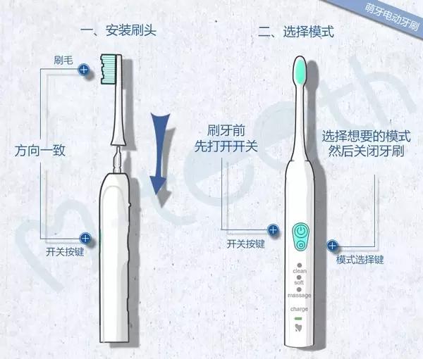 牙膏与牙刷的关系