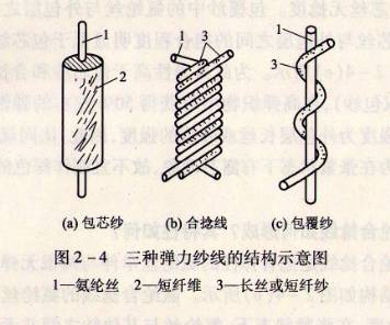 绝缘套管作用