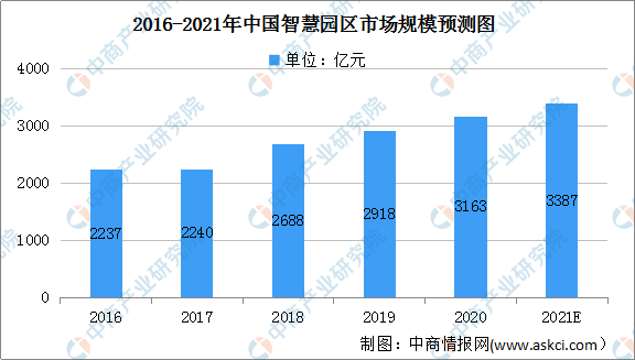 人工智能专业就业前景和就业方向及前景如何