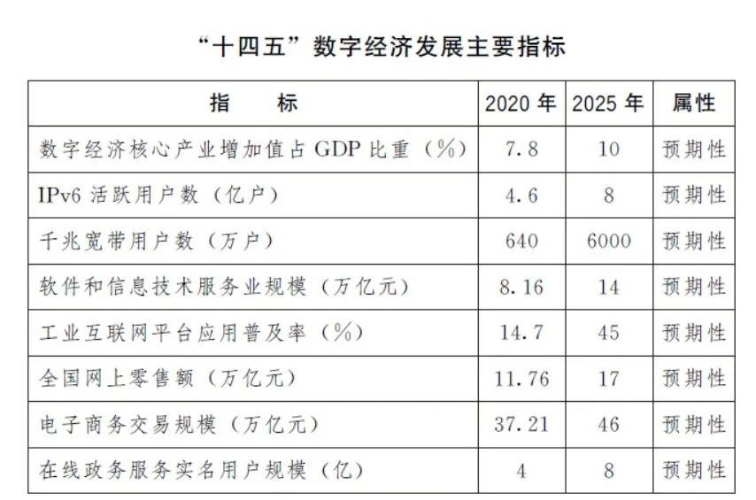 数码眼镜多少钱