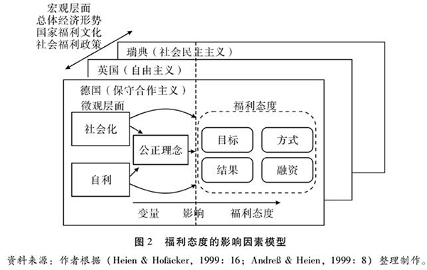 硼铁成分