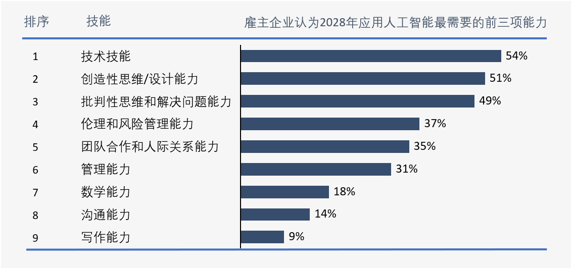 人工智能就业薪水