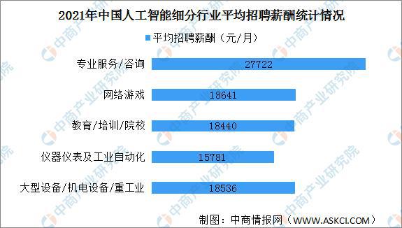 人工智能专业前景如何?