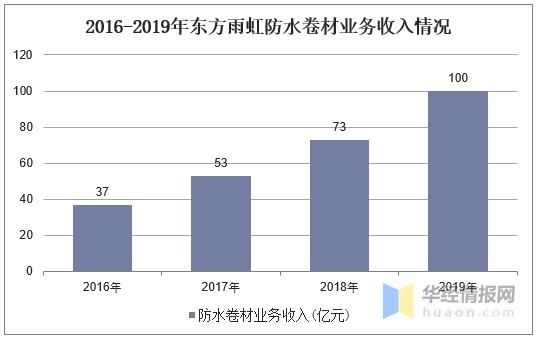 防水工有前途吗