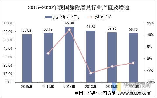 涂附磨具产品研究发展及应用现状