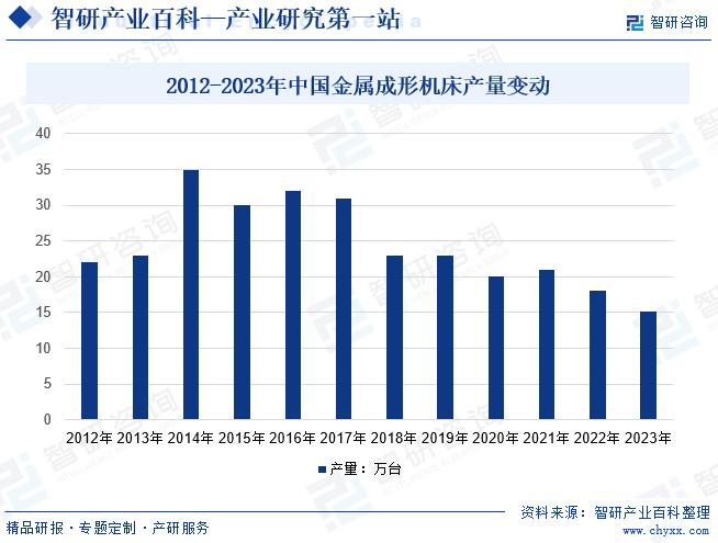 不锈钢有前途吗