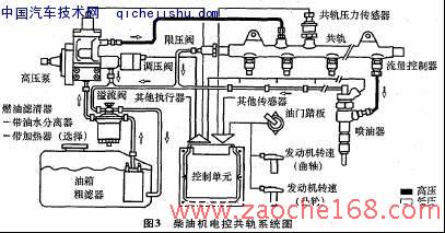 工业烤箱与游乐设施制动装置的关系