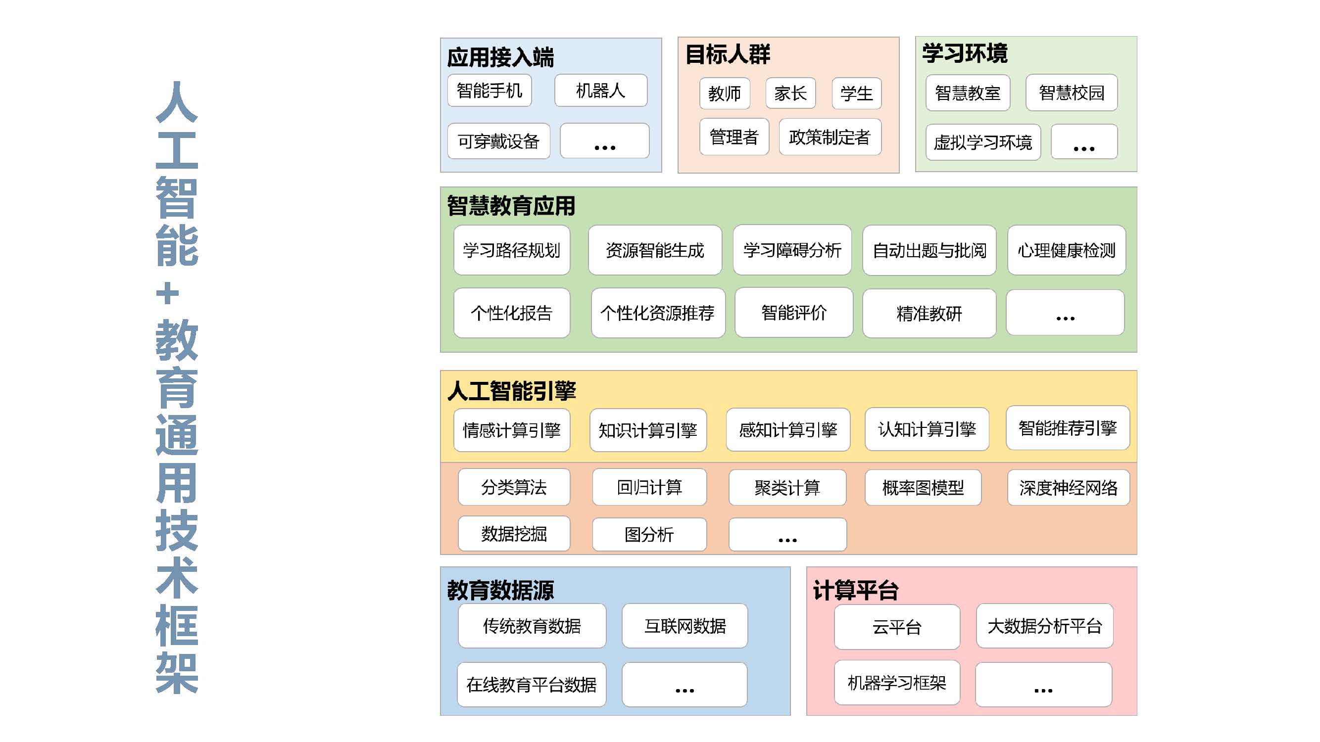 大专人工智能专业怎么样