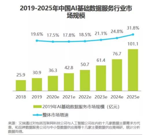 人工智能专业毕业生起薪