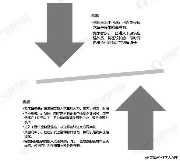 塑料的未来前景