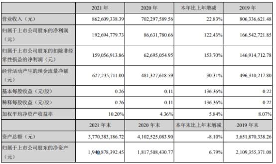 低压电器测试项目有哪些