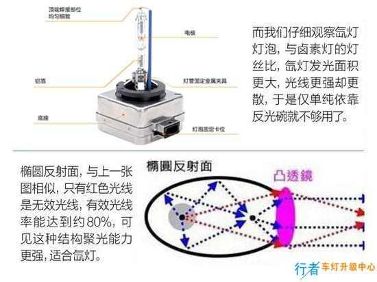 混凝土机械与卤素灯和led灯哪个射程远一点