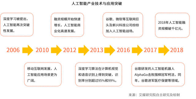 人工智能专业就业前景怎样