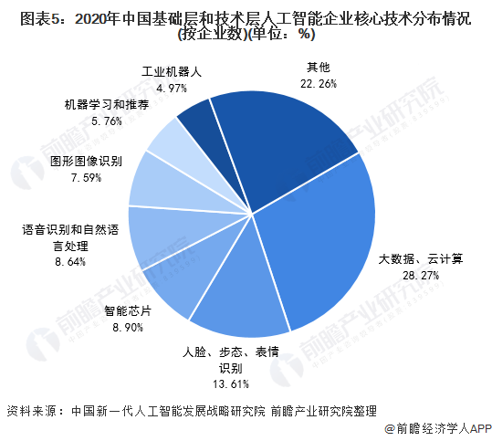 人工智能的就业形势有哪些