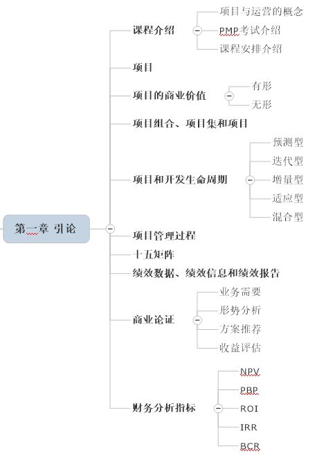 大堂项目有哪些