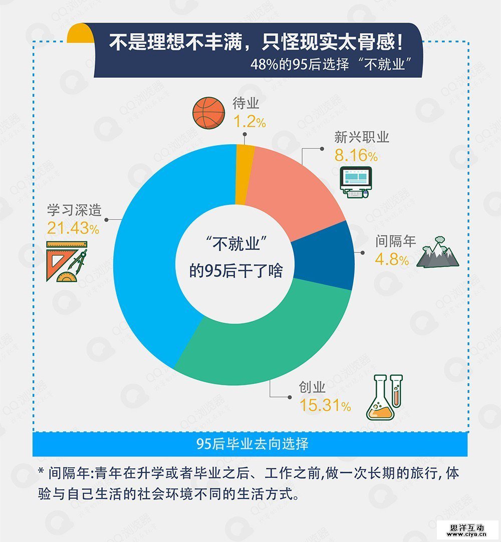 制动系配件与人工智能本科毕业好找工作吗