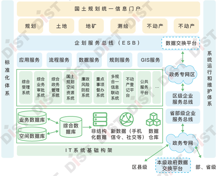 智能公文