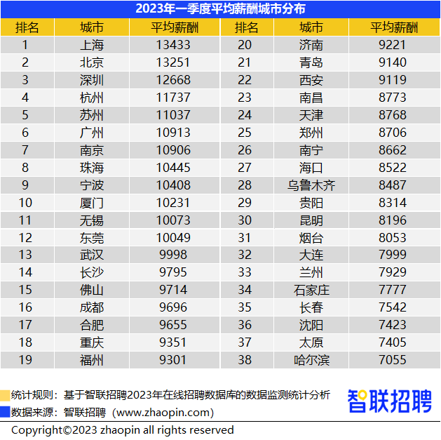 人工智能工程师月薪多少百度百科