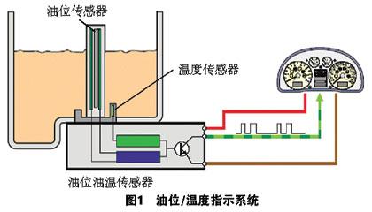 转向机滤芯拿掉为什么窜油