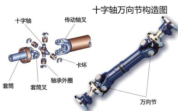 传动轴密封垫