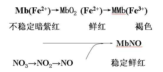 护色剂的应用