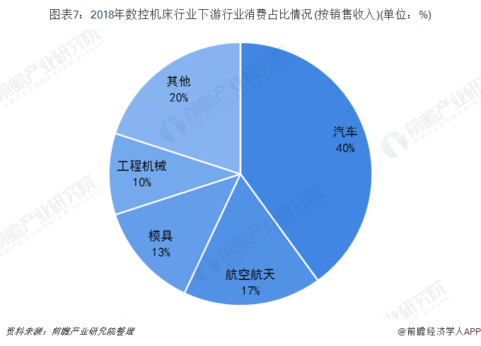 机床附件市场怎么样