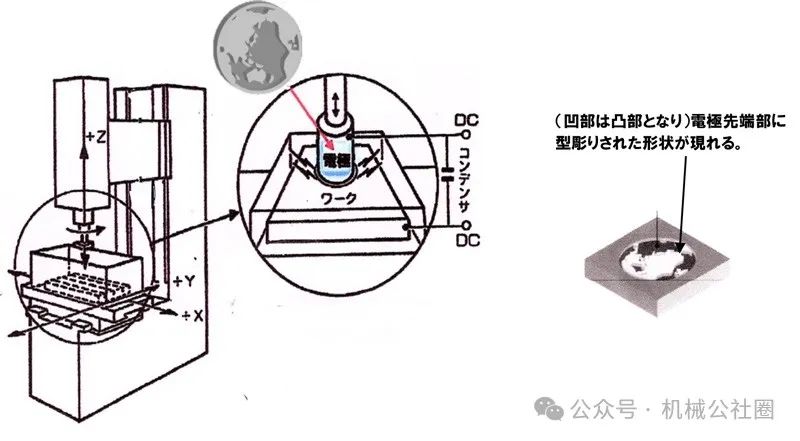 电火花线切割加工与电火花成型加工相比有何特点