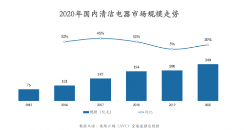 蓝宝石专用设备