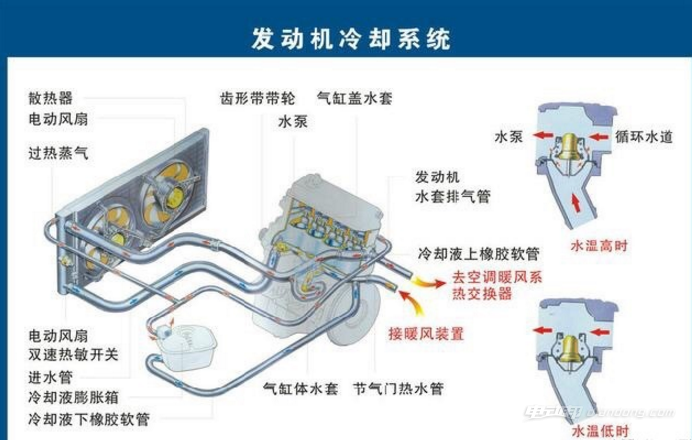 制动液属于什么系统