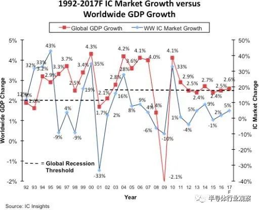 锗和半导体有什么关系