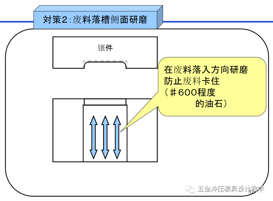 冲压模是什么