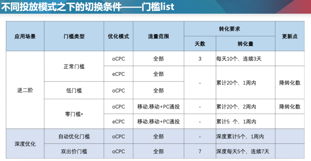 酒水车大全