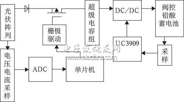 太阳能充电器电路的设计与制作