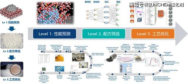 润滑剂与智能非金属材料的关系，应用与影响