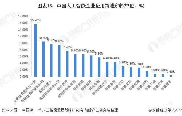 人工智能专业就业现状及男性从业前景分析