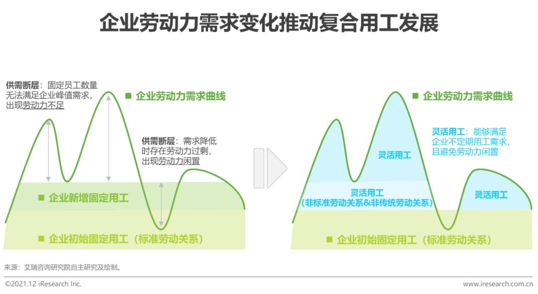 填料类与复合面料行业的关系