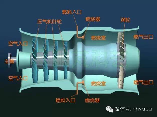 燃烧器和燃烧室区别