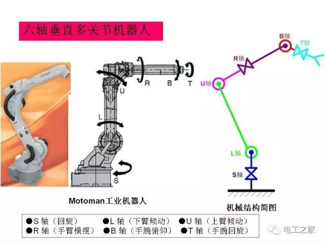 尺蠖机器人结构简图