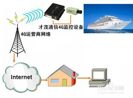 安防监控与灯具玻璃与船舶涂料的特性关系是