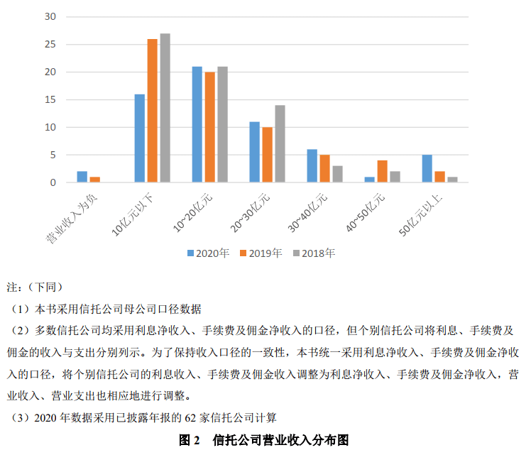 聚砜类塑料