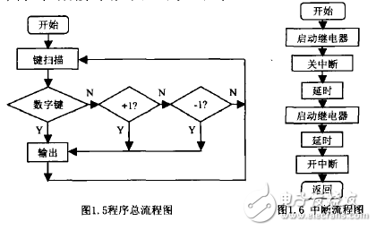 屏蔽线有几种类型?分别适用于什么电路