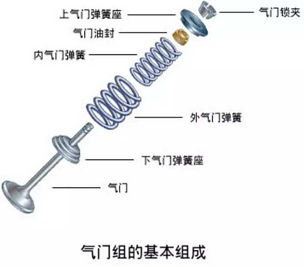 气门挺柱的作用