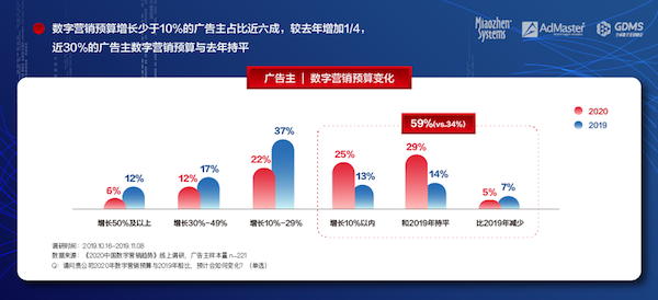 人工智能广告