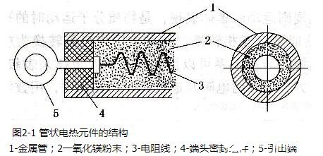 电热元件是什么