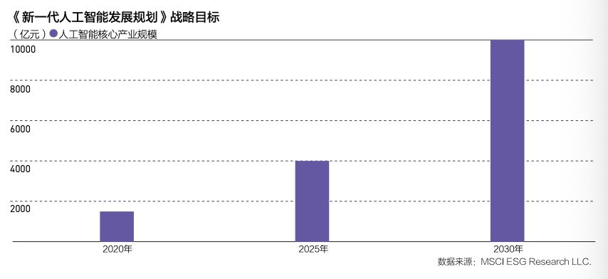 人工智能就业前景如何?