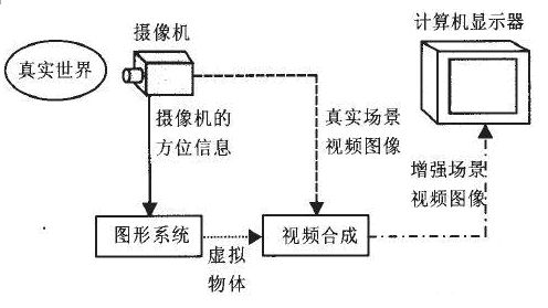 灯泡式水轮发电机组