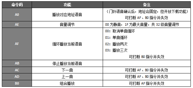 隔声测试cma