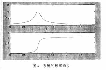 频率测量数据表