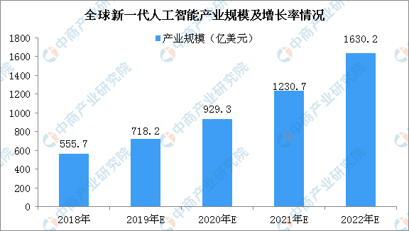 人工智能专业毕业去向怎么样